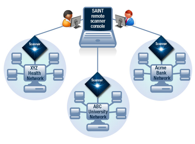 MSP scanners