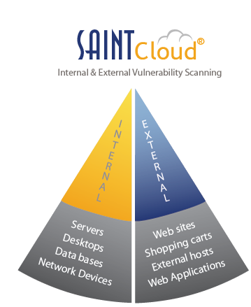SAINT Cloud Vulnerability Scan