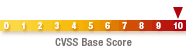 CVSS Base Score is 10.0