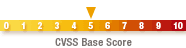CVSS Base Score is 5.0
