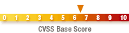 CVSS Base Score is 6.5