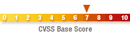 CVSS Base Score is 6.8