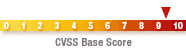 CVSS Base Score is 9.3
